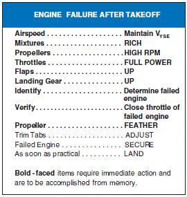 Typical “engine failure after takeoff” emergency checklist